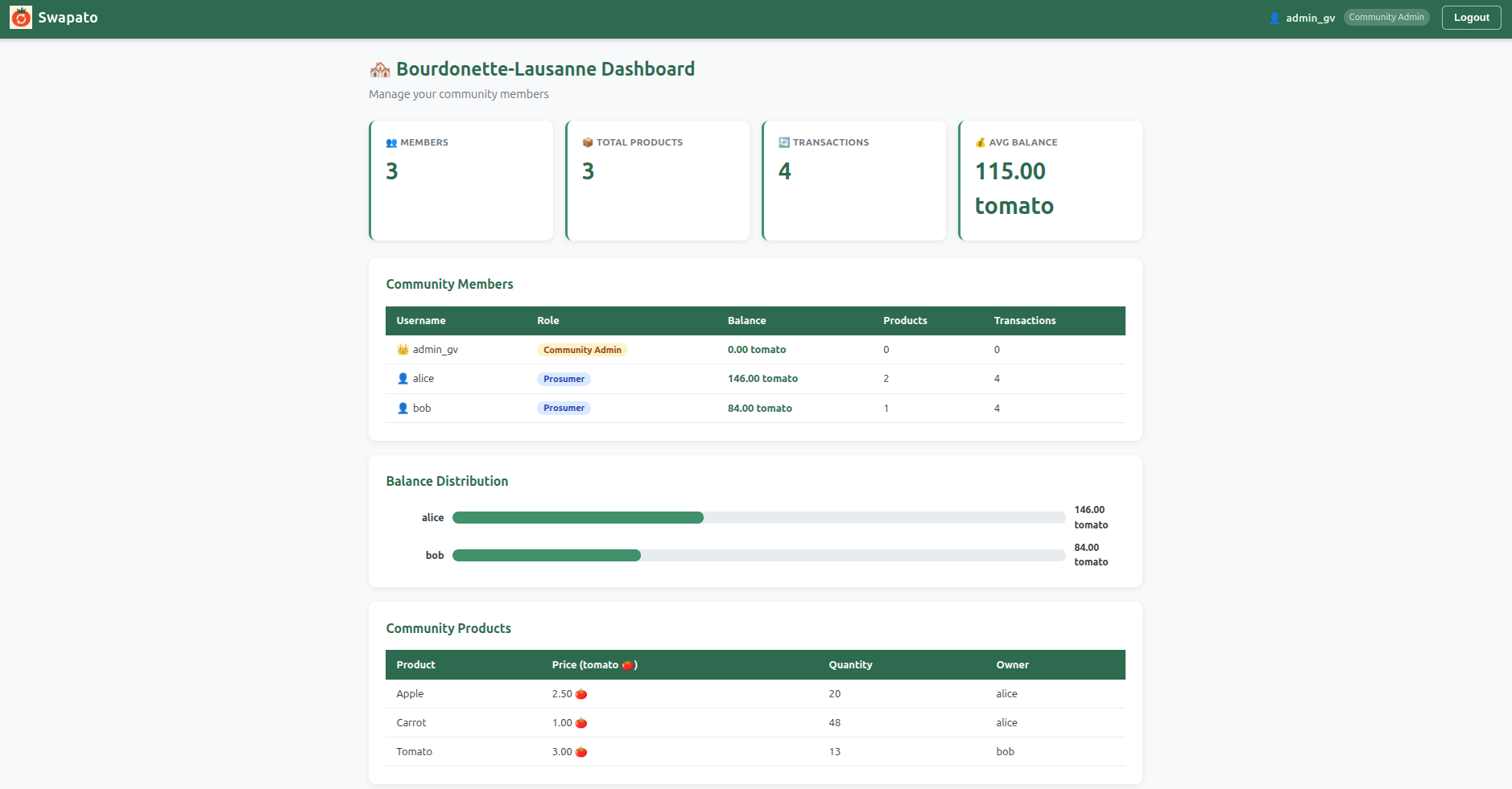 Community Admin Dashboard
