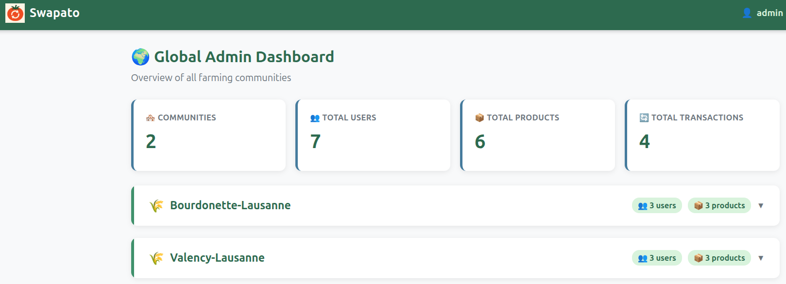 Global Admin Dashboard
